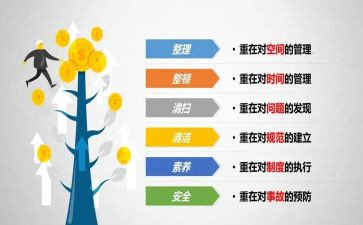 6s管理培训心得5篇