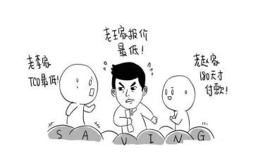 采购2023个人年终总结参考5篇
