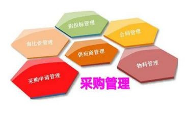 2023采购部工作总结优质7篇