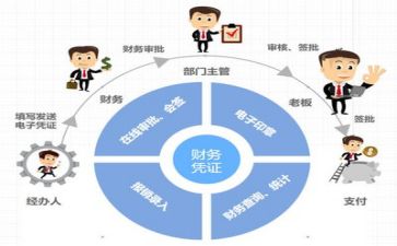 财务年度工作总结报告范文8篇
