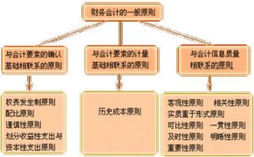 财务管理的培训心得体会7篇