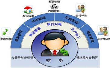 财务部年终总结个人7篇