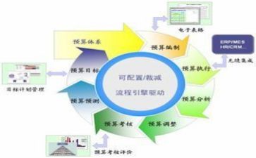 财务每月度工作总结最新8篇