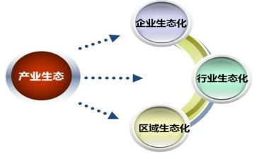 农产业工作计划6篇