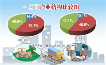 2023产业工作计划5篇