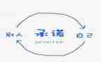 安全施工承诺书8篇
