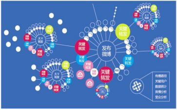 传播活动方案优质8篇