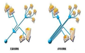 点对点复工申请书5篇