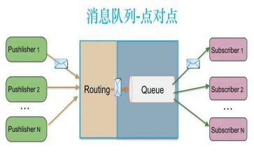 点对点培训方案总结8篇