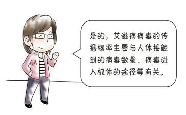 防艾滋病宣传心得体会7篇