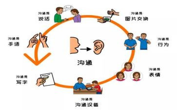 沟通重要性作文7篇
