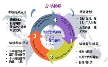 管理类的工作报告7篇