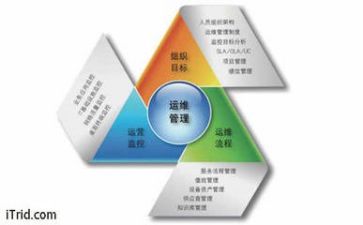 自我管理的培训心得6篇