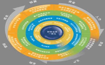 医院干部管理心得体会8篇