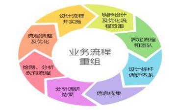 提升管理能力培训心得体会7篇