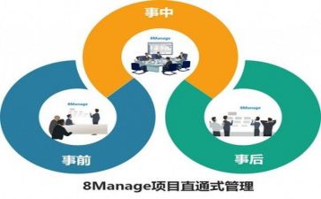 实习管理工作总结5篇
