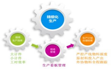 精细管理培训心得体会5篇