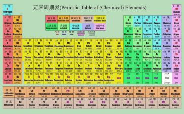 九上化学心得体会参考6篇