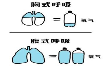 呼吸肾内科实习心得体会7篇