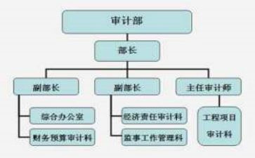 监事会成员述职报告5篇