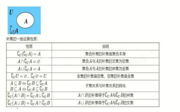 数学集合的心得体会6篇