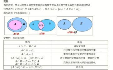 数学集合的心得体会参考8篇