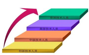 晋级工作报告7篇