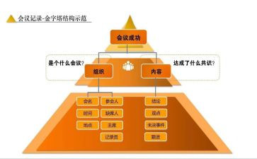 读金字塔原理心得5篇