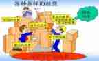 餐饮浪费自查报告7篇
