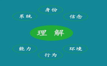 理解——作文优秀8篇