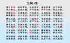 氓读后感500字通用5篇
