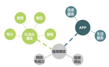 在融媒体工作的工作总结8篇