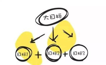 工作计划及目标范文6篇