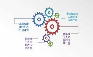 学习力的培养工作总结6篇