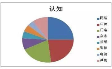 工程类认知实习报告模板5篇