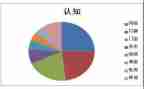工程类认知实习报告模板5篇