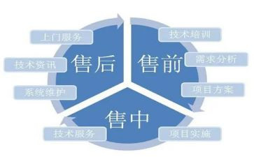 做销售前的个人总结范文8篇