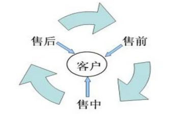 售前工作总结6篇