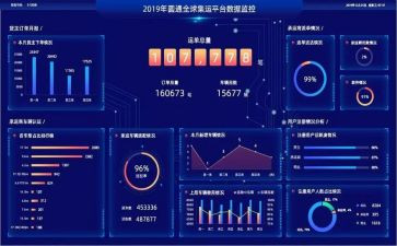 数据工作总结范文5篇