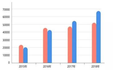 小班数学3以内的数量教案7篇