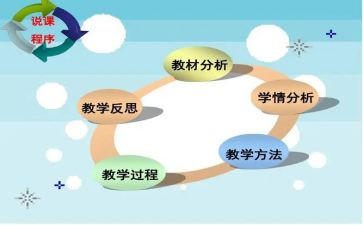 幼儿说课学习心得体会参考8篇