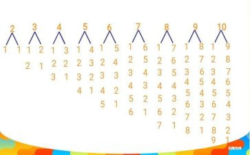 数数字1到10的教案参考7篇