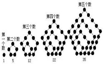 数与形学习心得体会优质8篇