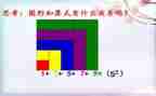 数与形学习心得体会优质5篇