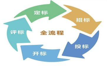 投标员的个人总结5篇