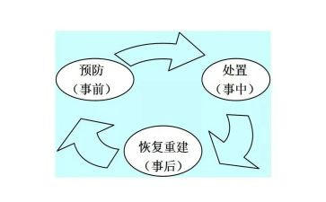 突发事件处理培训心得8篇