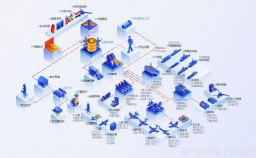 化工行业工作总结7篇
