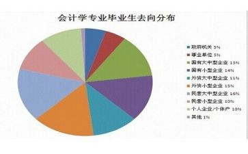 大学专业个人总结6篇