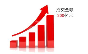 业务年终总结个人范文8篇