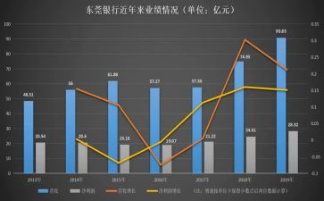 2023个人业务年终总结最新5篇